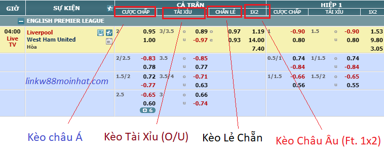 Các loại kèo bóng đá thường gặp