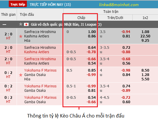 vi du ve keo chau a tren bang soi keo